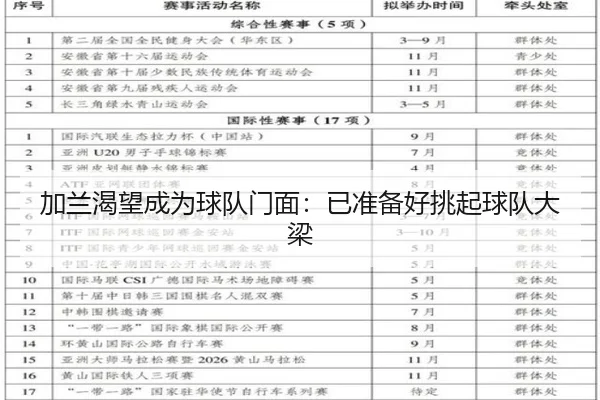 加兰渴望成为球队门面：已准备好挑起球队大梁